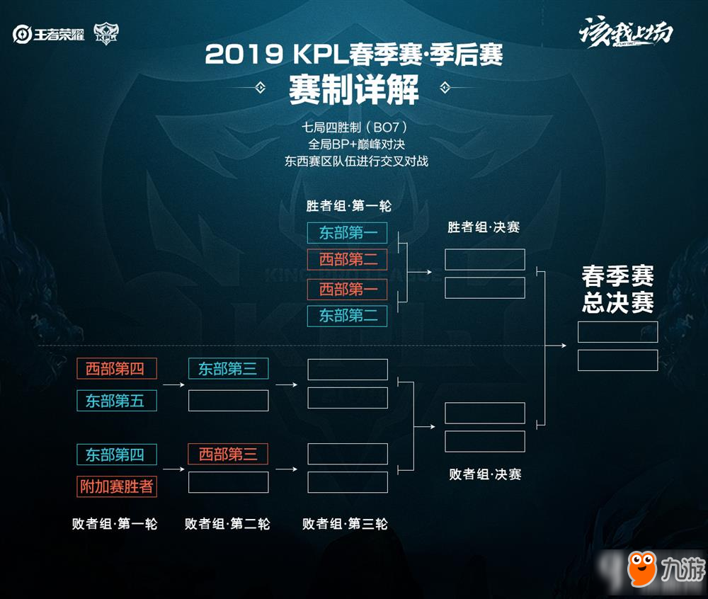 更是培养球 更是培养球